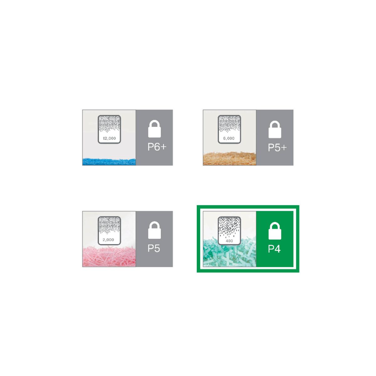Aktenvernichter IQ Slim Home Office - Partikelschnitt P4, 10 Blatt, weiß