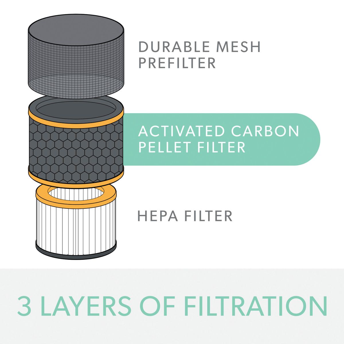 Ersatz-Geruchs HEPA-Filter für Leitz TruSens Luftreiniger Z-1000